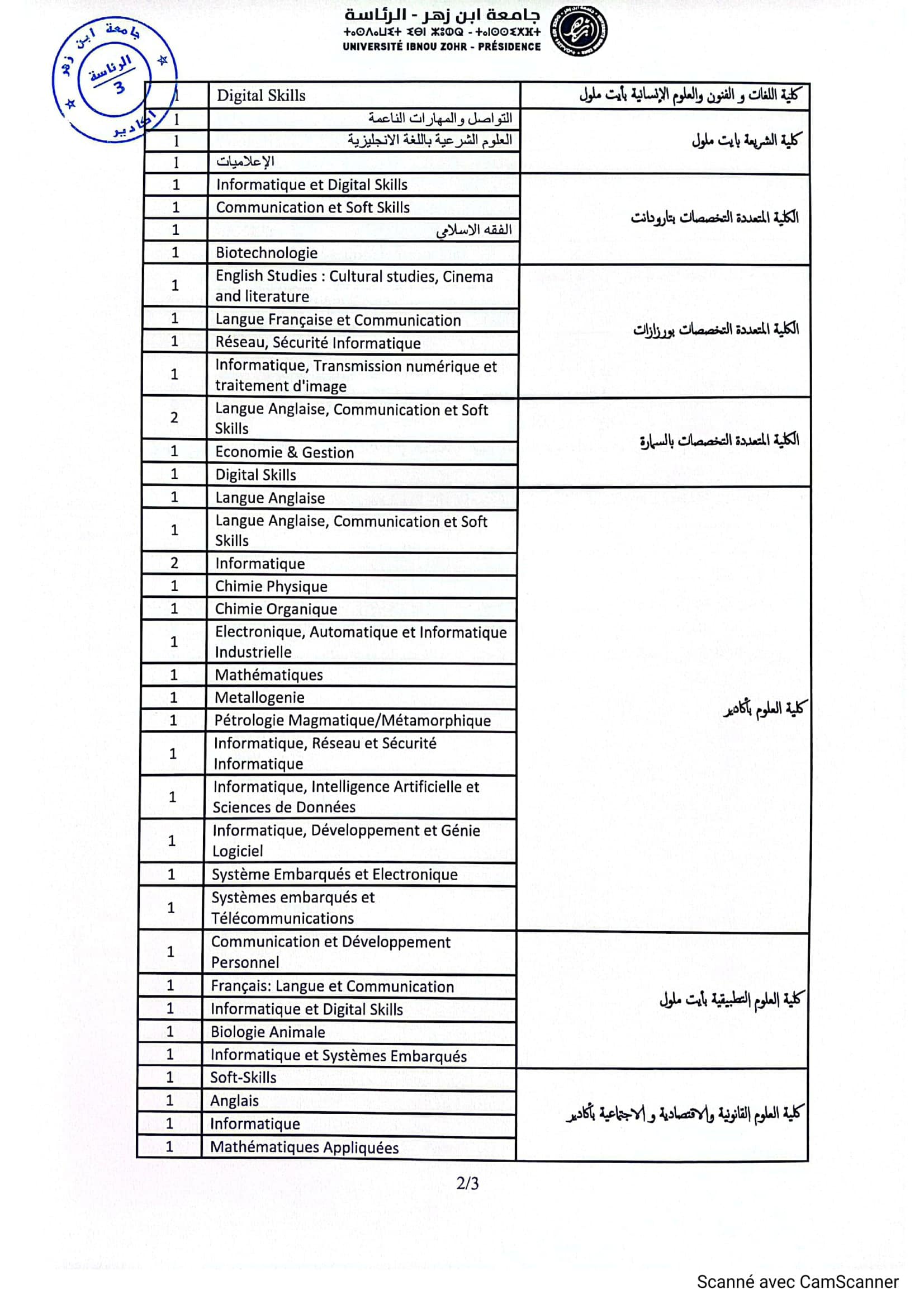 Concours de Recrutement Université Ibn Zohr 2024 (117 Maîtres de Conférences)