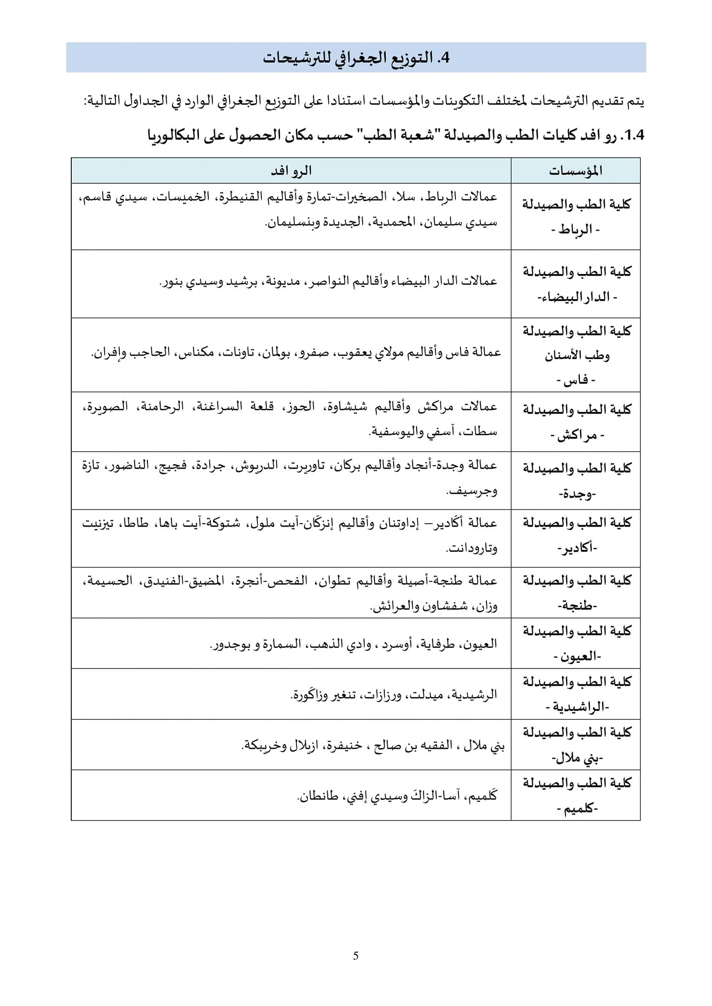 كلية الطب 2024 2025