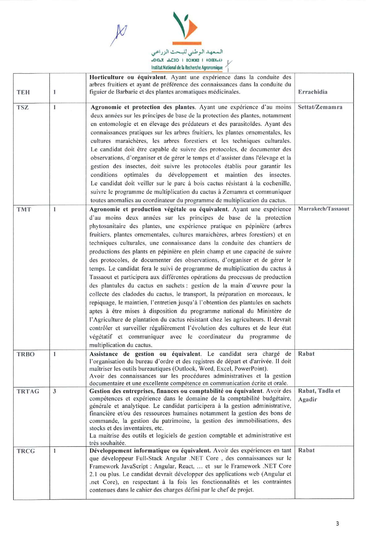 Concours de Recrutement INRA 2025 (22 Postes)